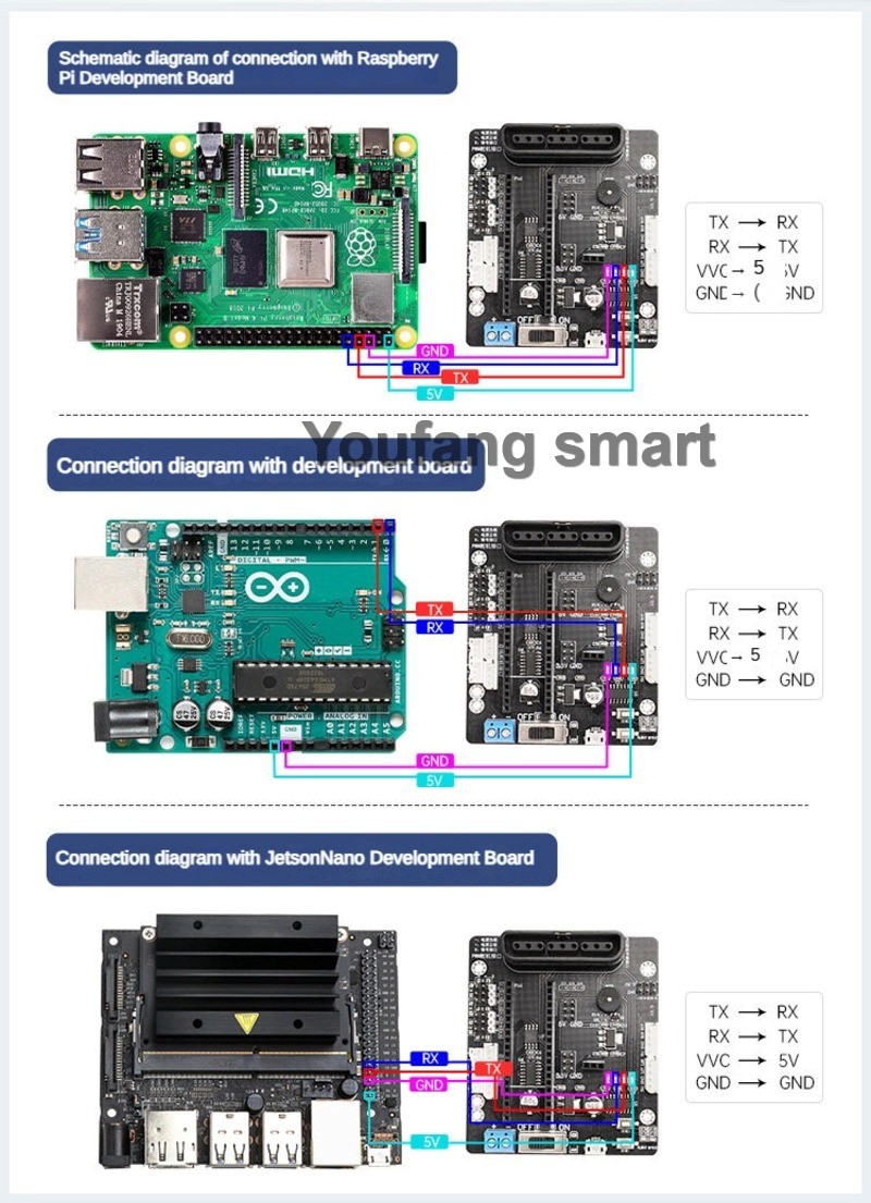 6-канальный PWM-сервоконтролле – обзор и цена Raspberry Pi Kit