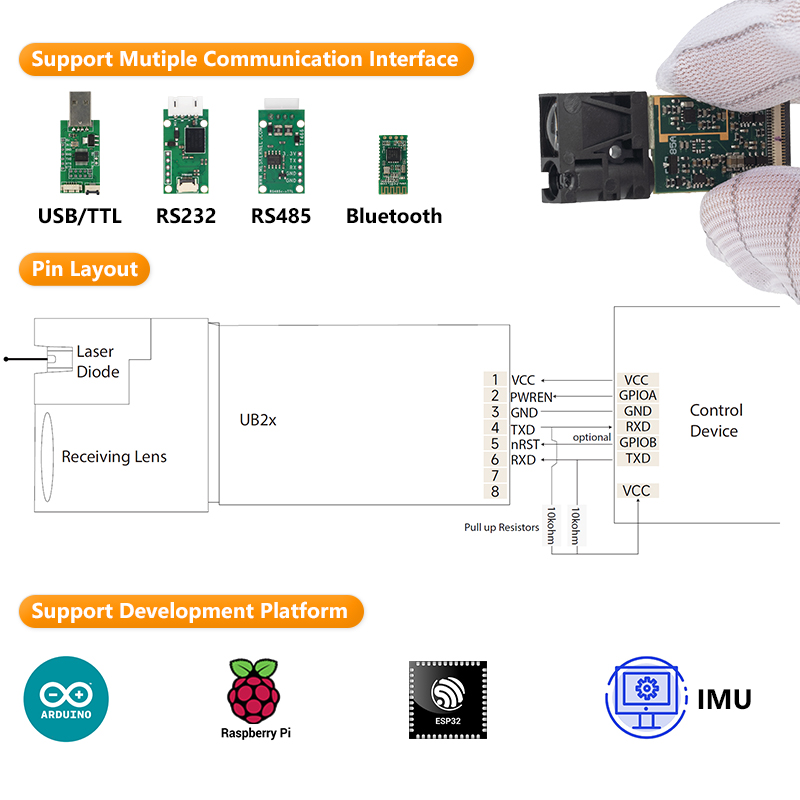 Лазерный датчик расстояния LDL – обзор и цена Raspberry Pi