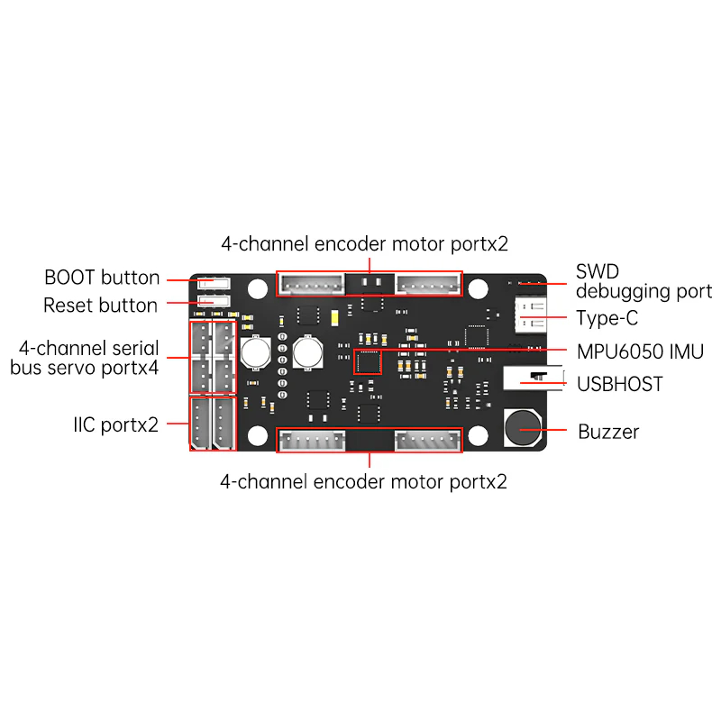 Плата управления ROS STM32 4-к – обзор и цена Pi Power Supply